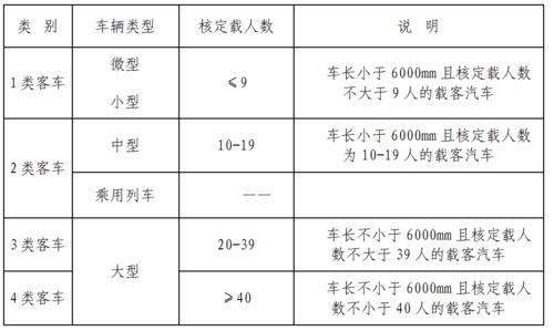 汽车轴数多少