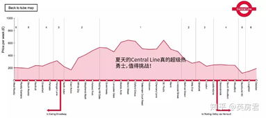 英国房产租金怎么交税