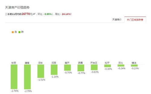 房产直播伴侣分类怎么分 房产直播伴侣分类怎么分