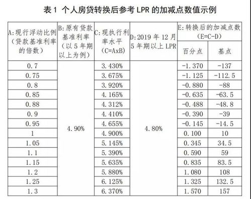 房产利率怎么理解的