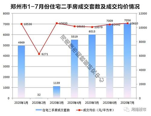 房产获取业绩怎么写