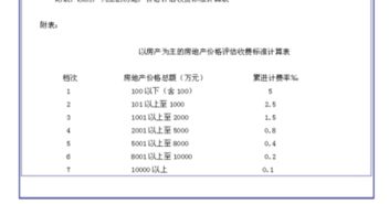 武汉房产贷款怎么评估