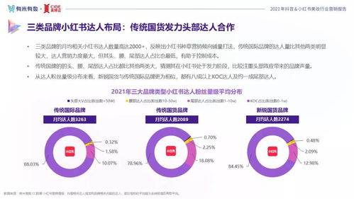 房产营销小红书怎么发