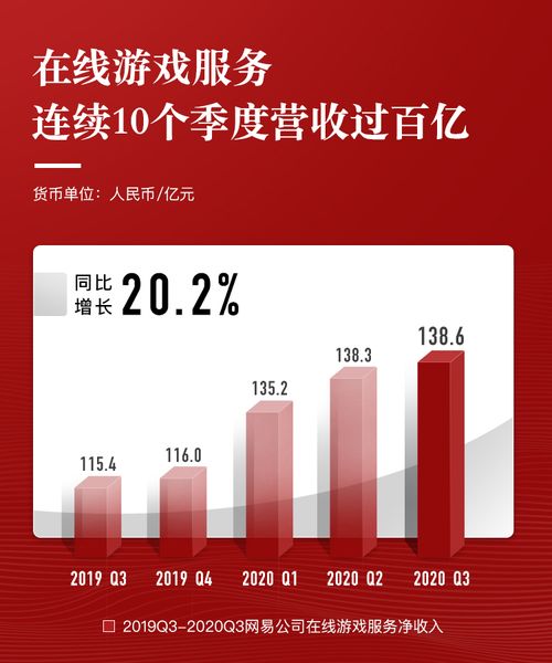 国内游戏发行有哪些市场