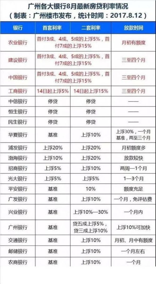 自己房产档案怎么调