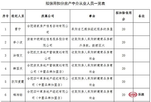 不良房产名单怎么查询的