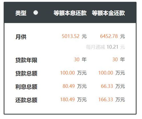 房产按揭费用怎么算