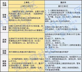 井陉房产契税怎么算