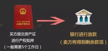 怎么和房产销售砍价