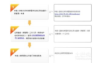 房产备案了怎么卖