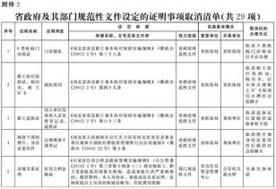公积金房产核查怎么核查