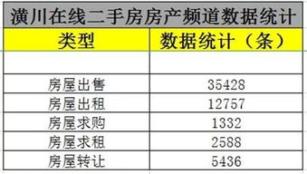 房产办理按揭怎么计算