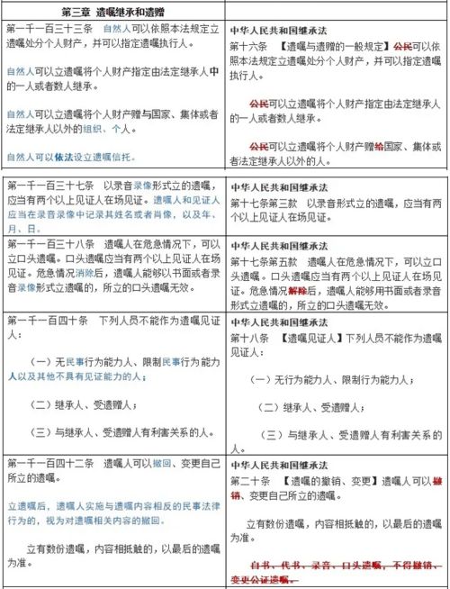 房产存款遗嘱怎么立案