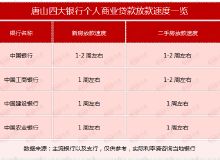 唐山房产提成怎么算