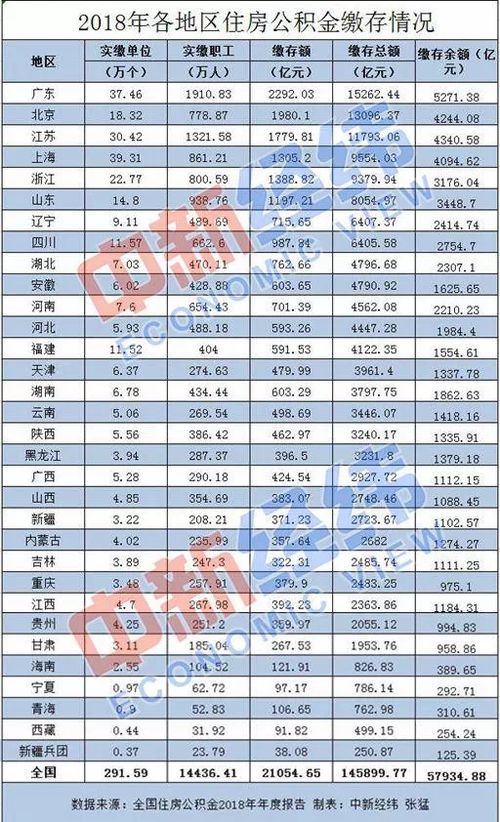 公司房产属怎么缴纳