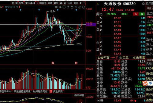汽车之家市盈率多少合适