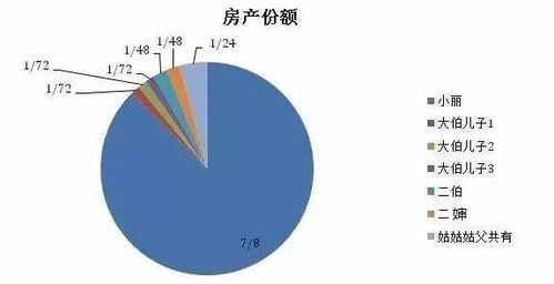 江西房产怎么分配
