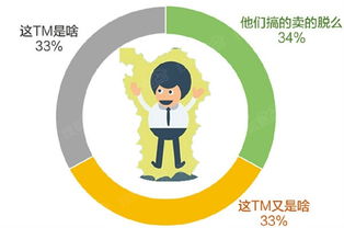 房产圈图怎么画