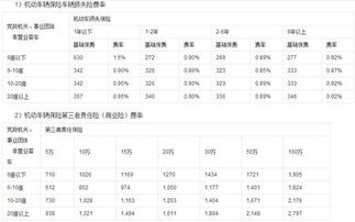 汽车保险一年能省多少钱