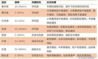 汽车雷达波长是多少