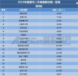 中国怎么评估房产价格