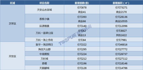 烟台房产怎么查询税费