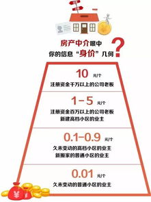 推销房产的人怎么称呼