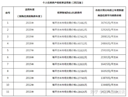 个人房产税怎么扣税