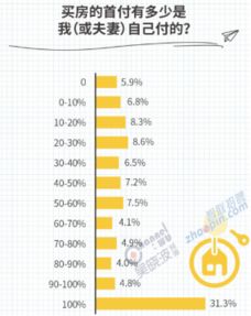 产房产调怎么查