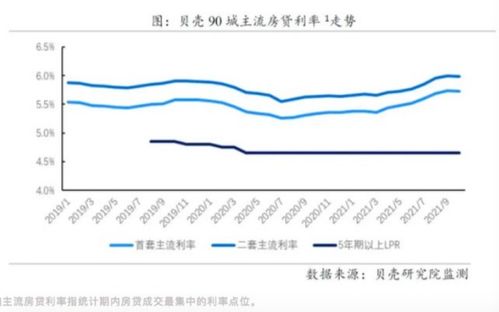 房产利率怎么下调了