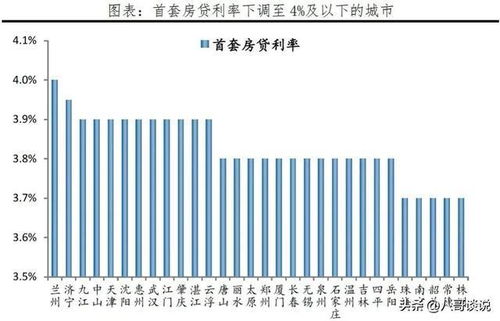 房产利率降低怎么调整