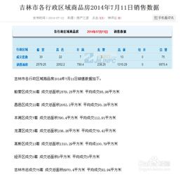 大庆名下房产怎么查