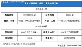 汽车车税多少