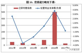 怎么查房产资金状况