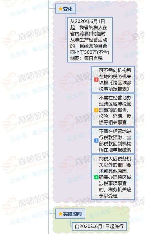 房产预交税款怎么处理