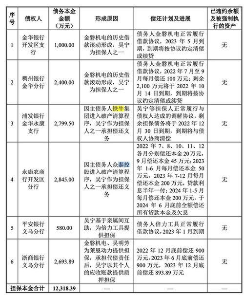 公司房产怎么卖给股东