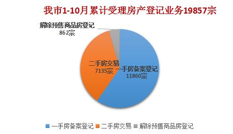 房产行业行情怎么样