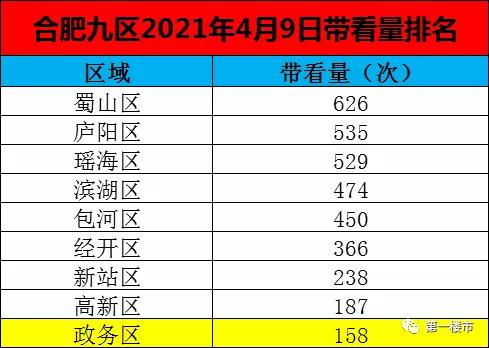 怎么探房产业主底价