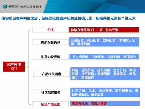 房产内容策划怎么写好看