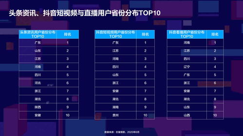 房产直播数据怎么分析