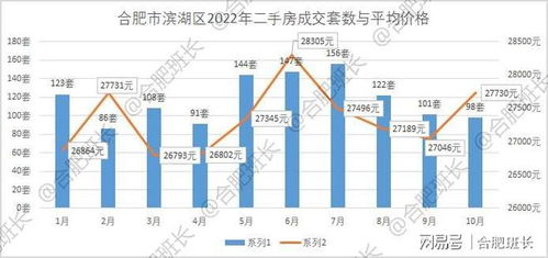 怎么查看房产成交数据 怎么查看房产成交数据