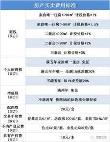 赠与房产税费怎么乘
