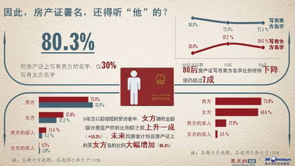 房产证怎么查询比例
