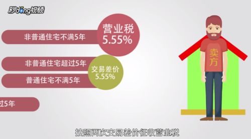 买卖房产怎么交税