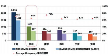 单房产出怎么算