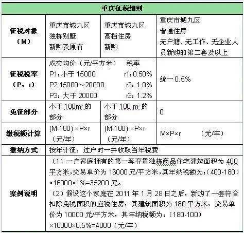 房产成本定价公式怎么算