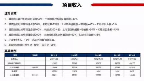 房产综合税怎么算