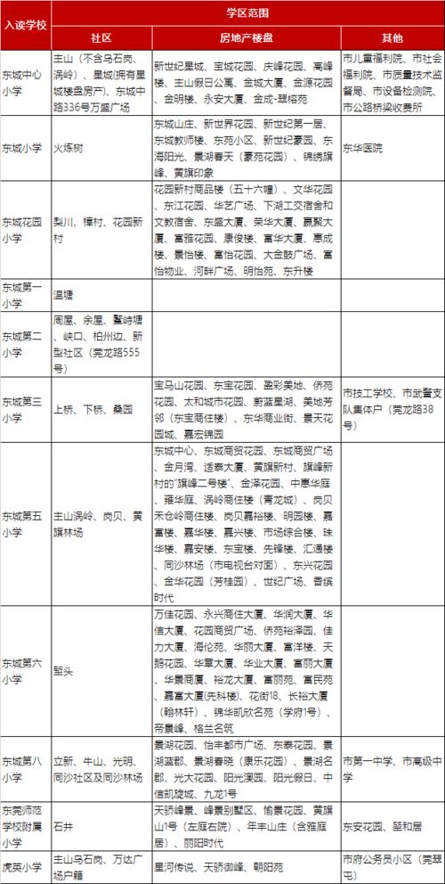 东莞房产学位怎么用
