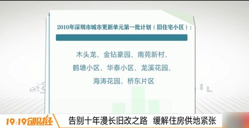房产老旧怎么表述的呢 房产老旧怎么表述的呢