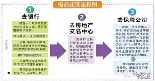 保险房产贷款怎么贷